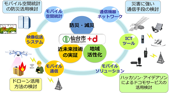 提供イメージ図