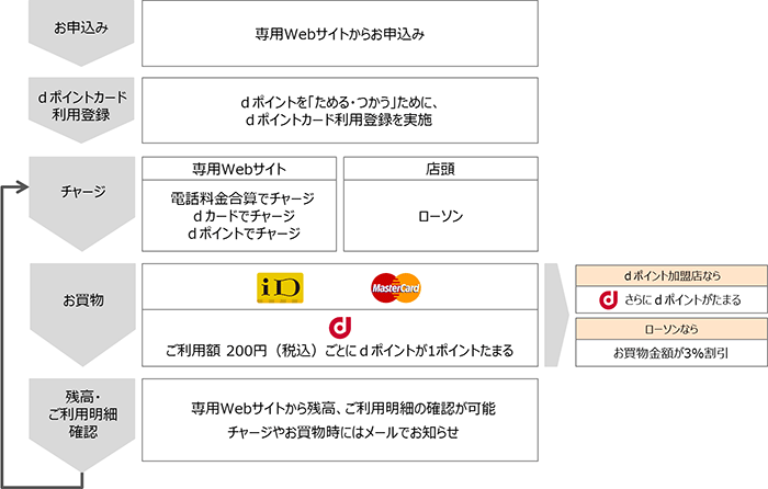 イメージ図