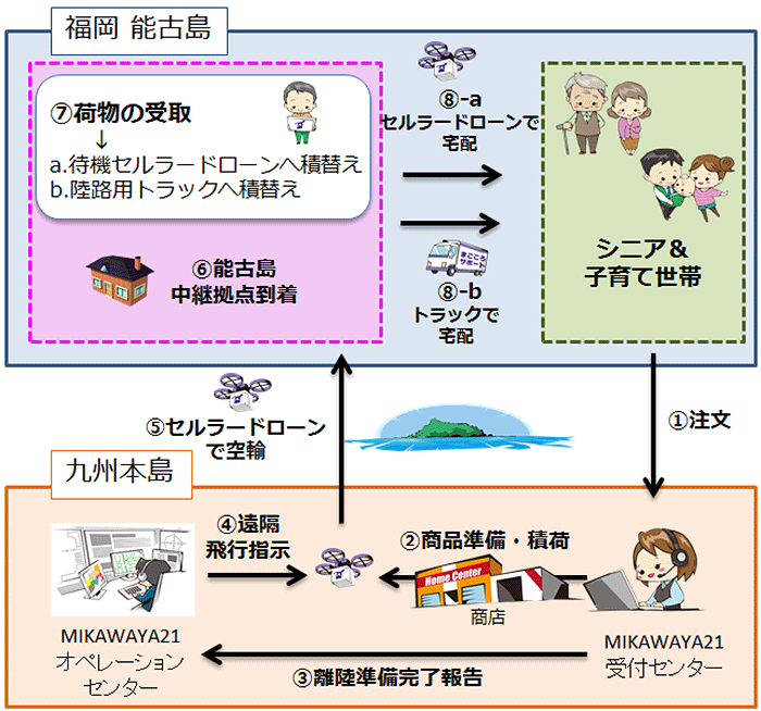 イメージ図