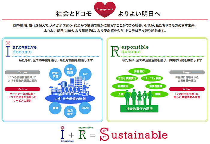 社会とドコモよりより明日へ