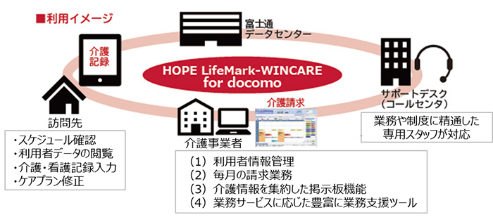 イメージ画像
