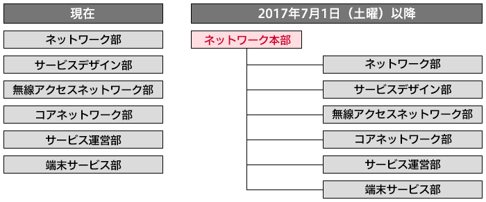 比較画像