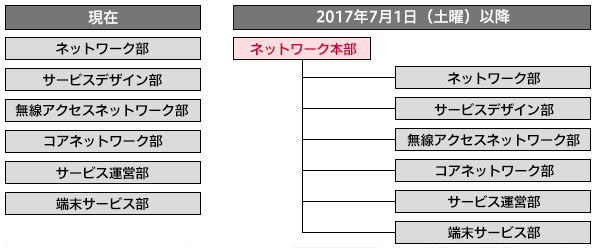 比較画像