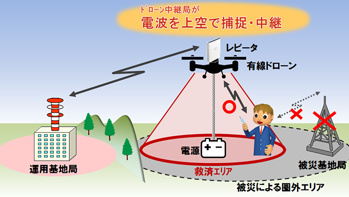 イメージ画像