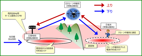 イメージ画像