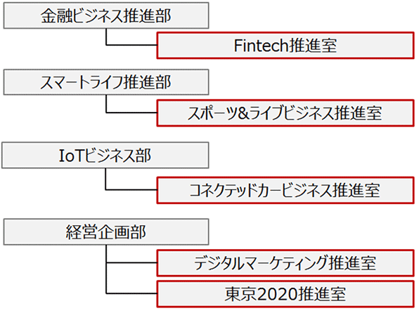 新設する組織のイメージ図