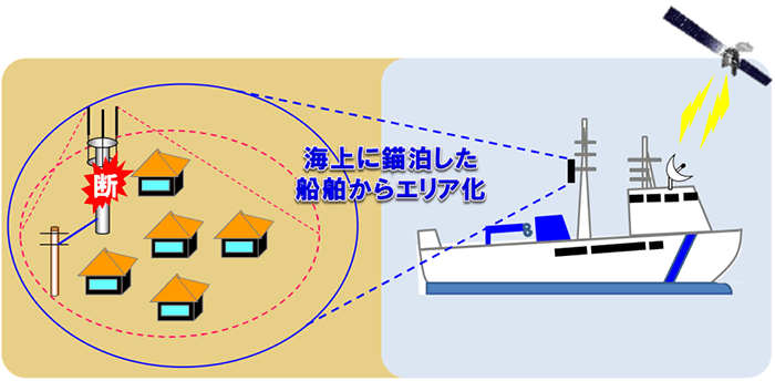 画像:サービス構成イメージ