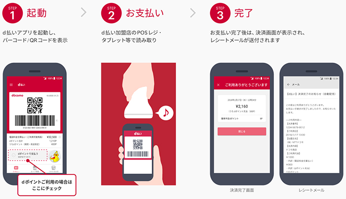 「d払い」ご利用方法のイメージ画像