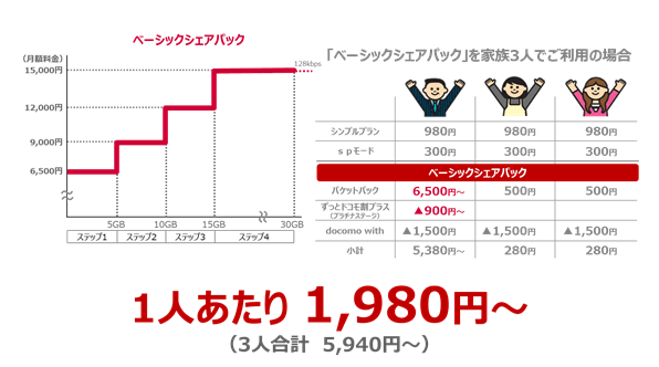 ベーシックシェアパックのイメージ図