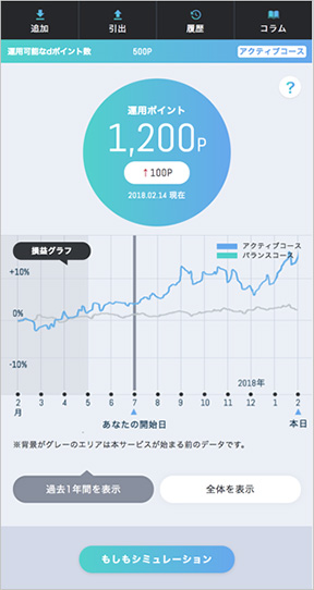 画像:運用中画面