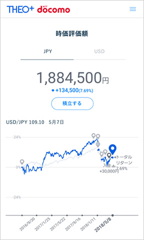 画像：時価評価額画面