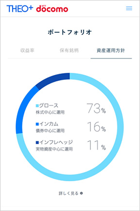 画像：ポートフォリオ画面