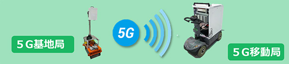 画像:5G基地局と5G移動局による5G伝送