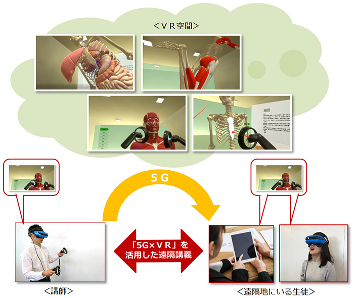 画像:実証実験イメージ