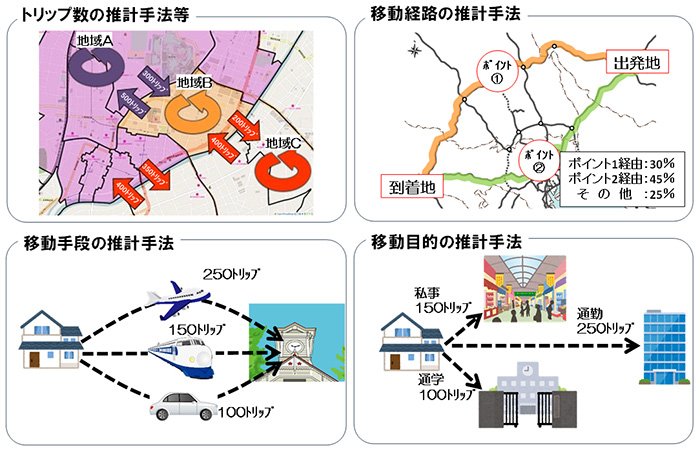 画像：主な共同研究成果