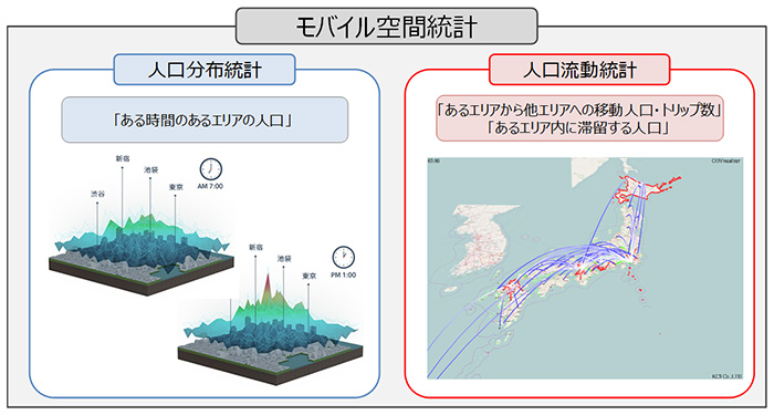 画像:モバイル空間統計における位置づけ