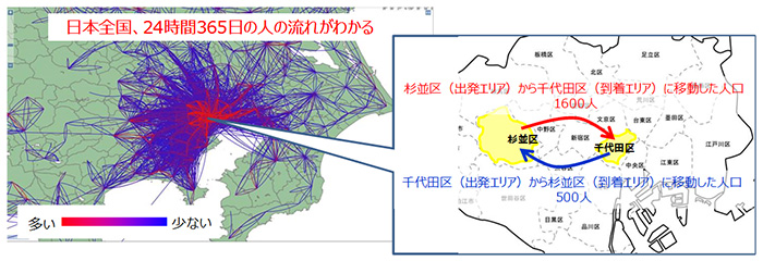 画像:人口流動統計のアウトプットイメージ