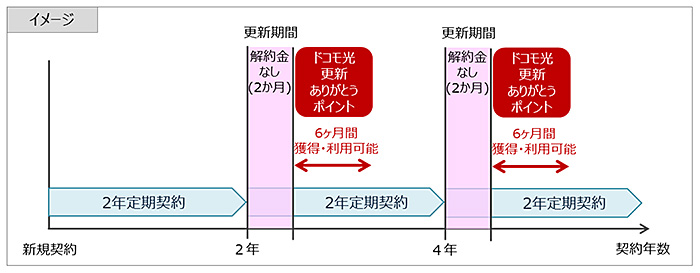 画像：獲得期間及び利用期限