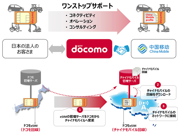 画像:サービス提供イメージ図