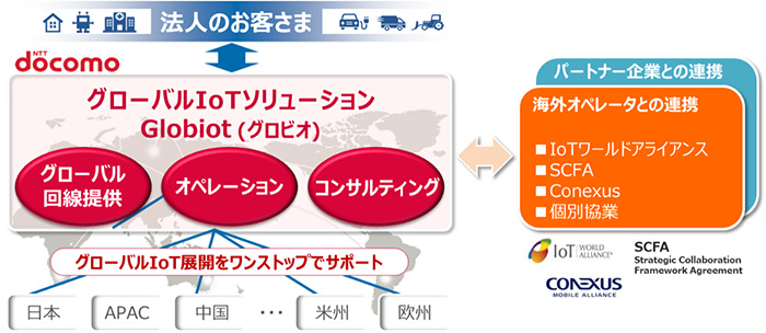 画像:サービス提供イメージ図