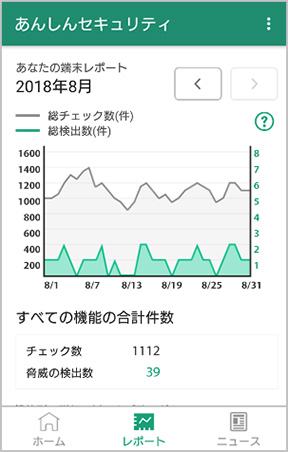 画像:セキュリティレポート画面イメージ