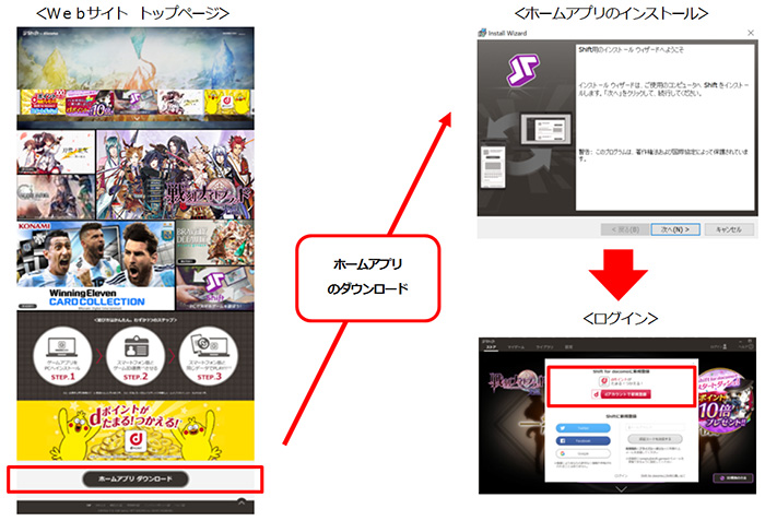画面遷移(Webサイト トップページ→ホームアプリのダウンロード→ホームアプリのインストール→ログイン)