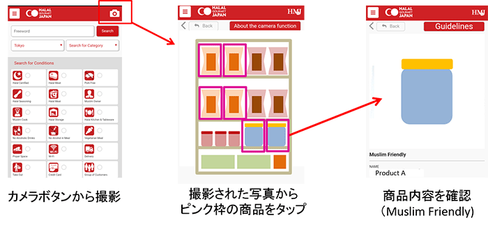 「HALAL GOURMET JAPAN」のアプリイメージ…カメラボタンから撮影→撮影された写真からピンク枠の商品をタップ→商品内容を確認（Muslim Friendly）