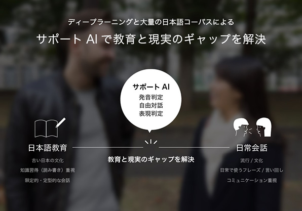 画像:ディープラーニングと大量の日本語コーパスによるサポート AIで教育と現実のギャップを解決