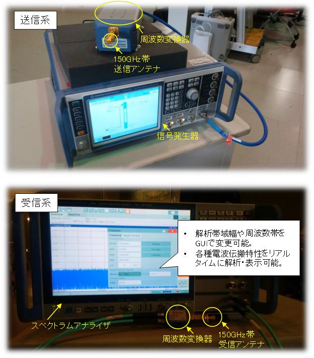 図3 本装置の外観