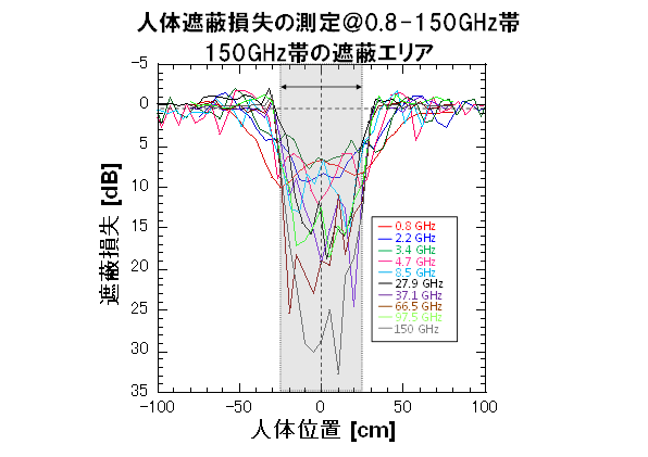 図4 実験結果の例