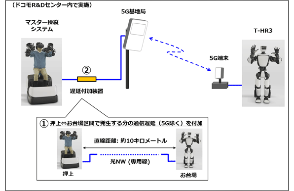 実証イメージ