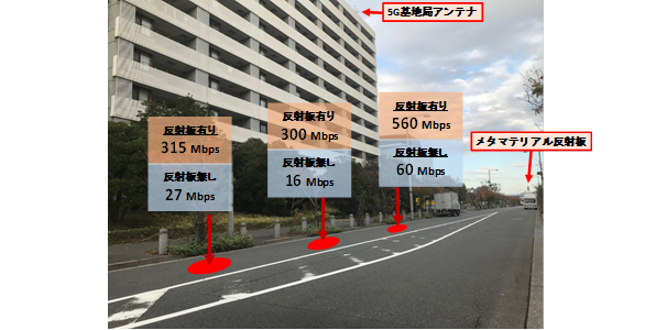 イメージ画像:実証実験風景