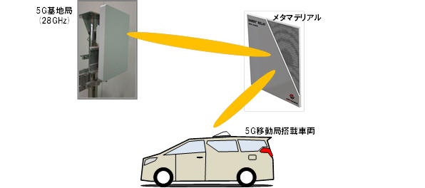 イメージ画像:実験のシステム構成