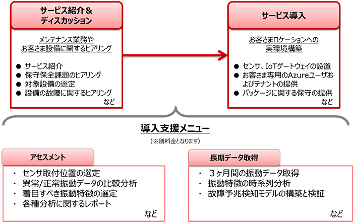 イメージ画像:サービス概要