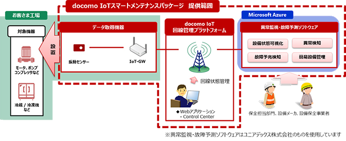 イメージ画像:構成物品の提供イメージ