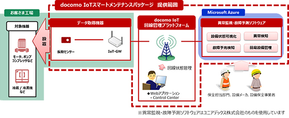 イメージ画像:構成物品の提供イメージ