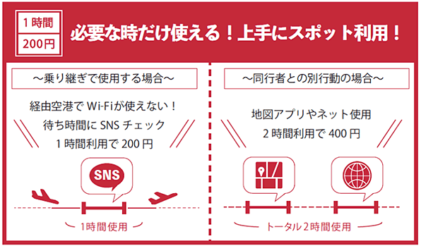 図:1時間200円 必要な時だけ使える!上手にスポット利用!