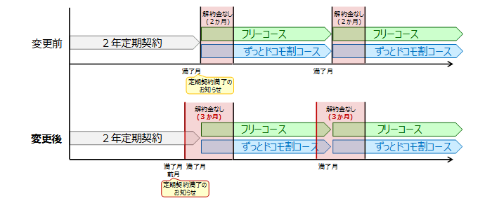 （参考）見直しイメージ