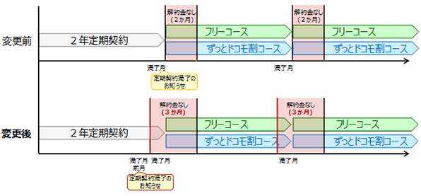 （参考）見直しイメージ