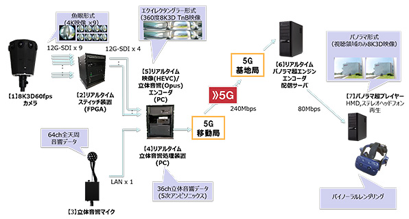 システム構成画像