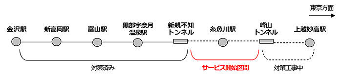 図：サービス開始区間