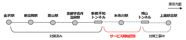 図：サービス開始区間