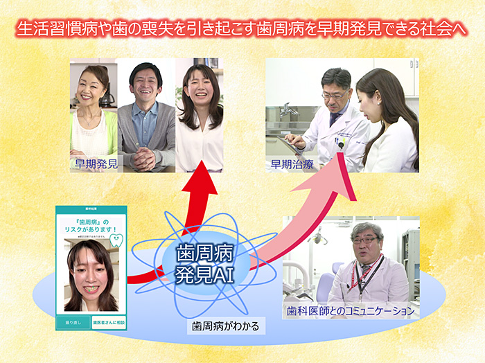 図:歯周病発見AIがめざす社会