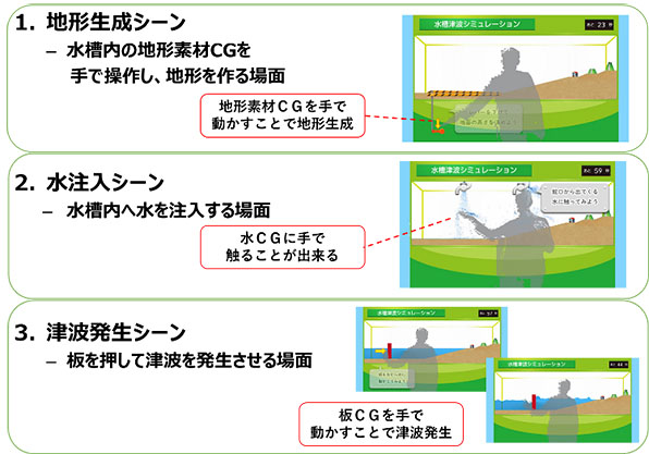 画像:学習システムイメージ