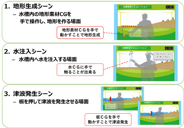 画像：学習システムイメージ