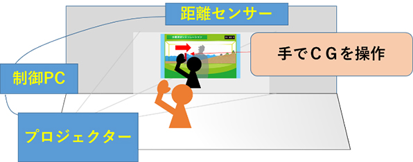画像:展示イメージ