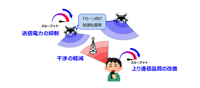 画像：本機能を活用した場合