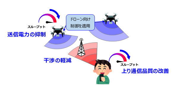 画像：本機能を活用した場合