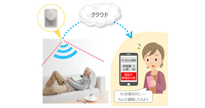 プライバシー配慮型センシング技術を活用した高齢者等の包括的見守りの実施イメージ