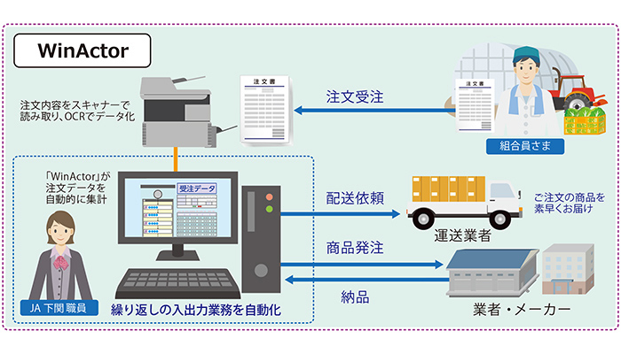 WinActorサービスイメージ